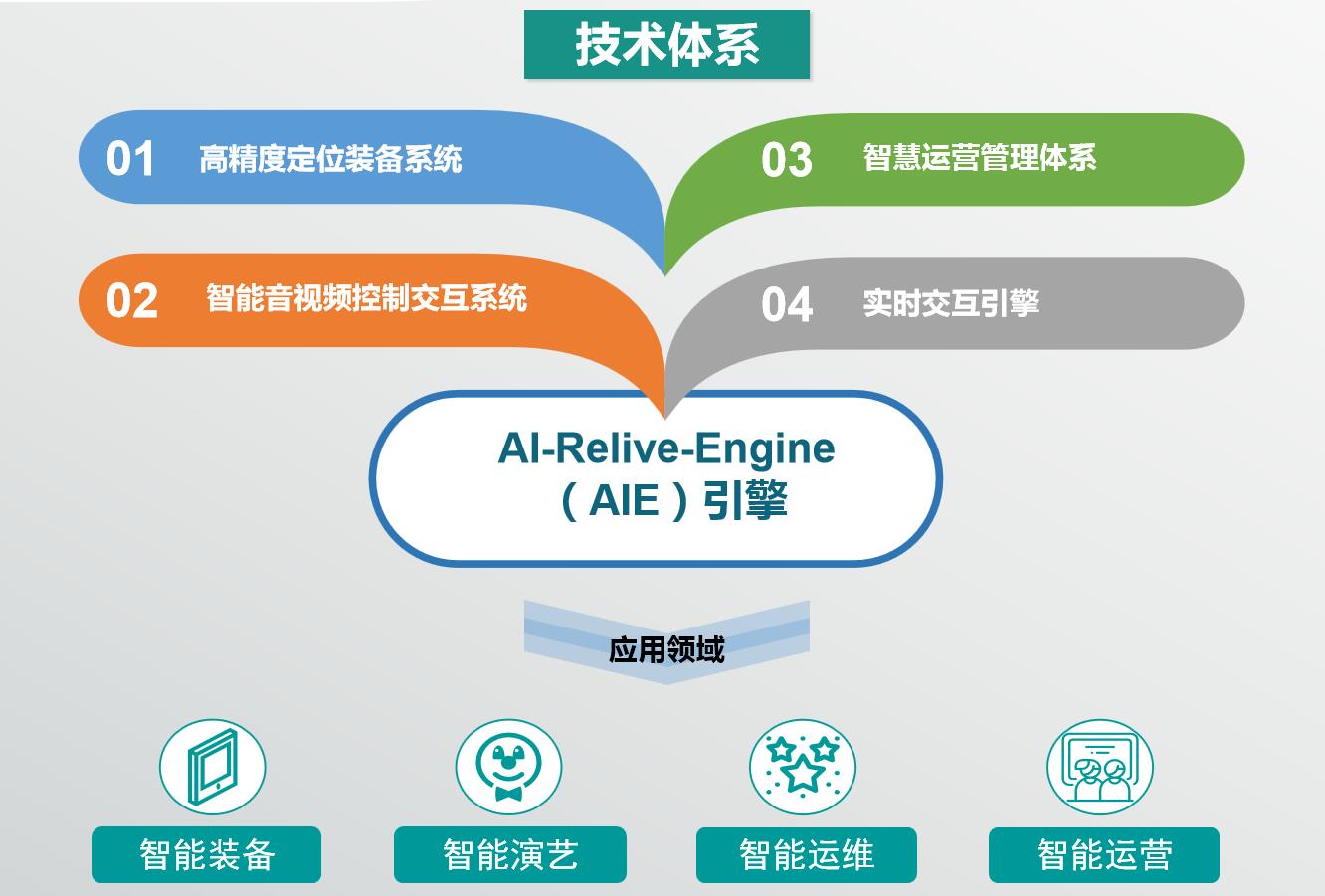 QQ截图20230323150524